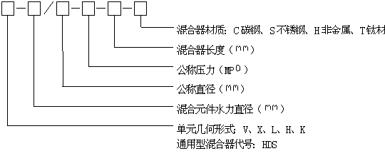 通用型靜態混合器型式