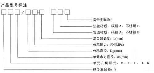 靜態(tài)混合器型號標注